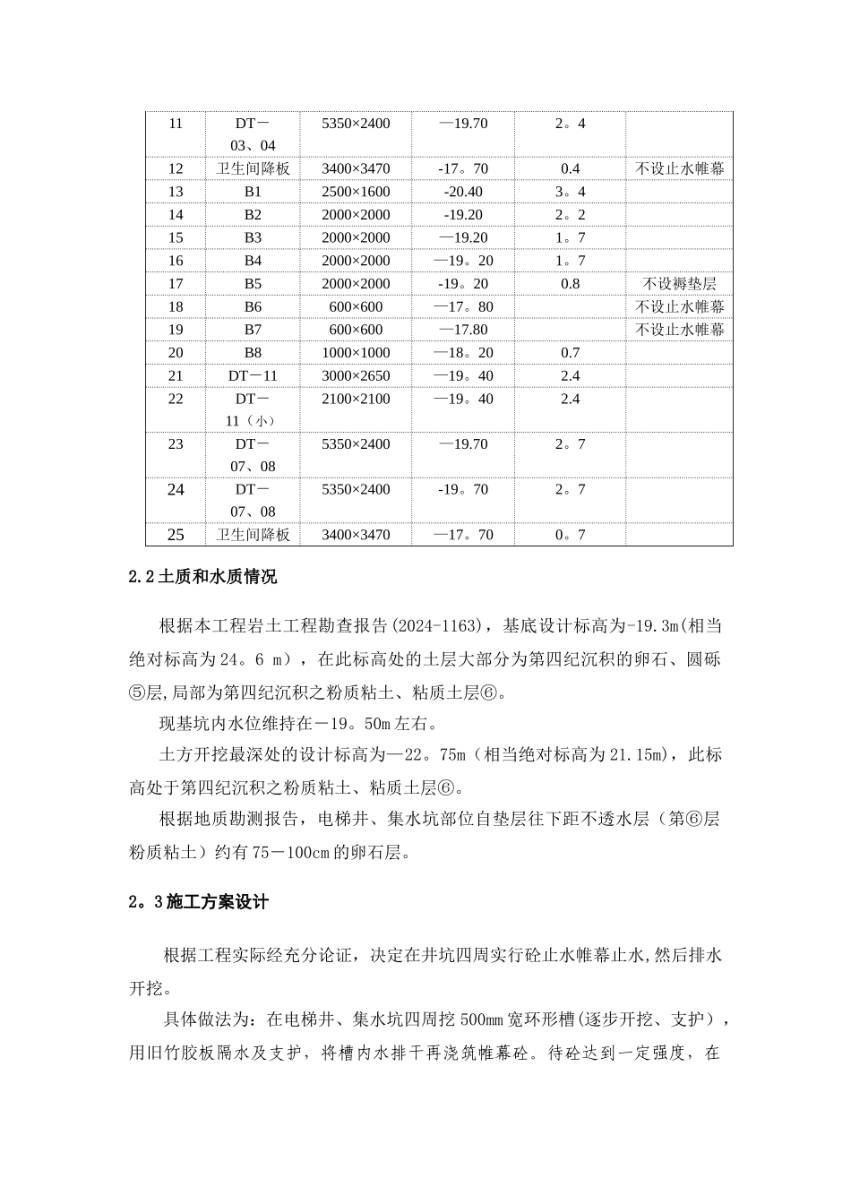 电梯井、集水坑施工方案_第3页