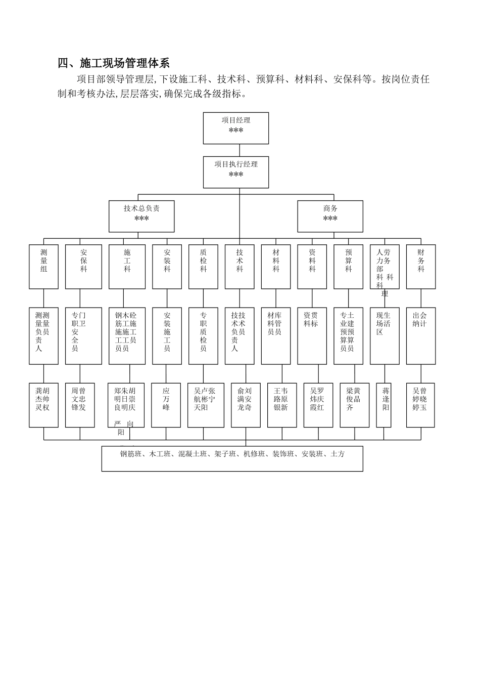 电梯井操作平台_第3页