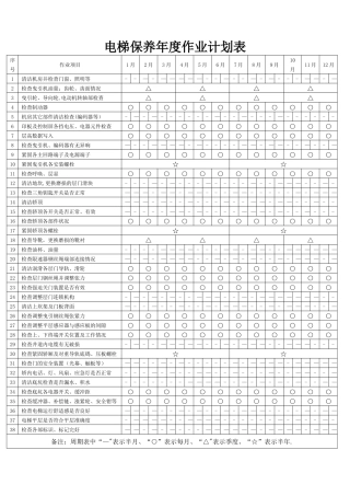 电梯保养年度作业计划表