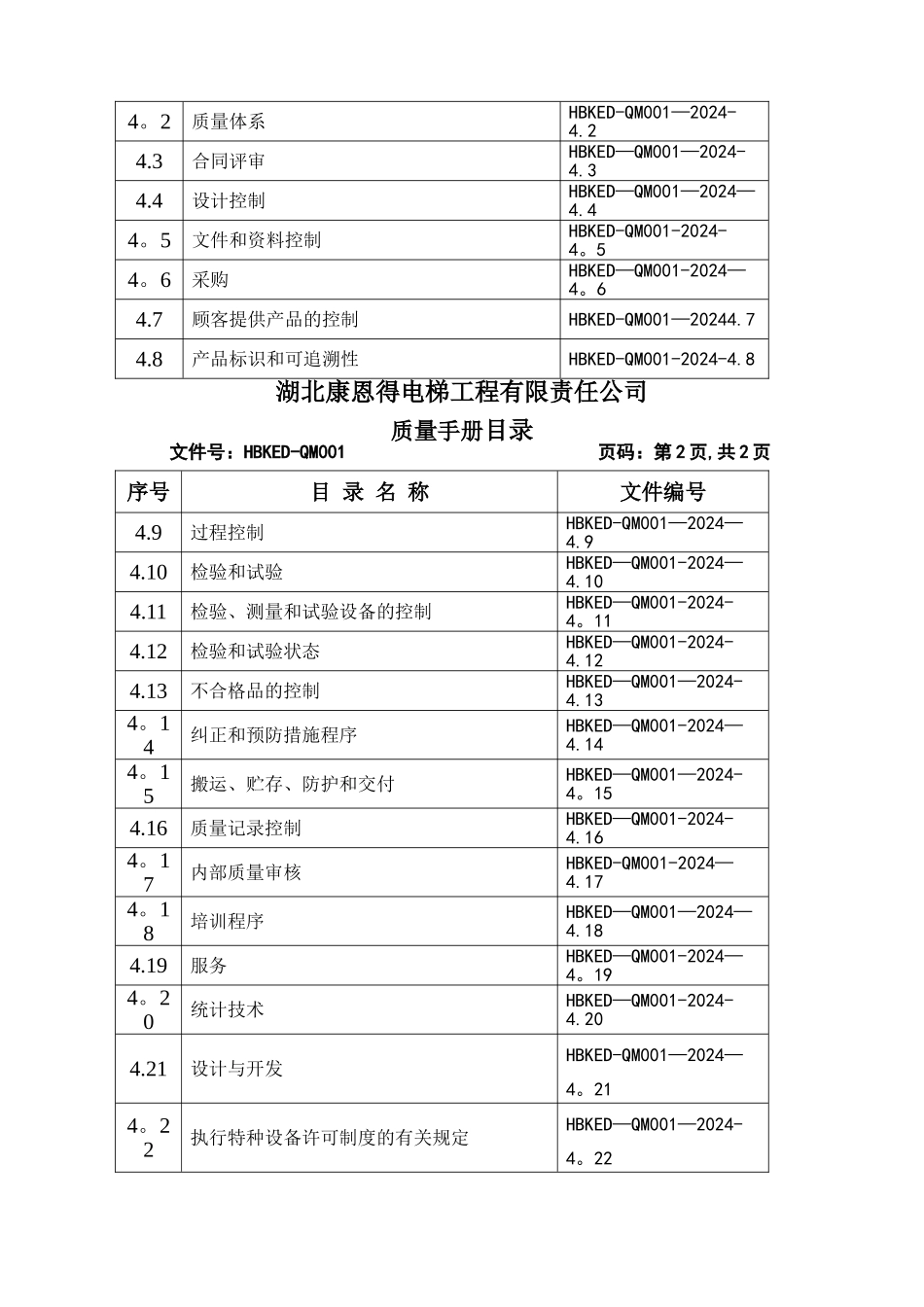 电梯公司质量手册_第2页