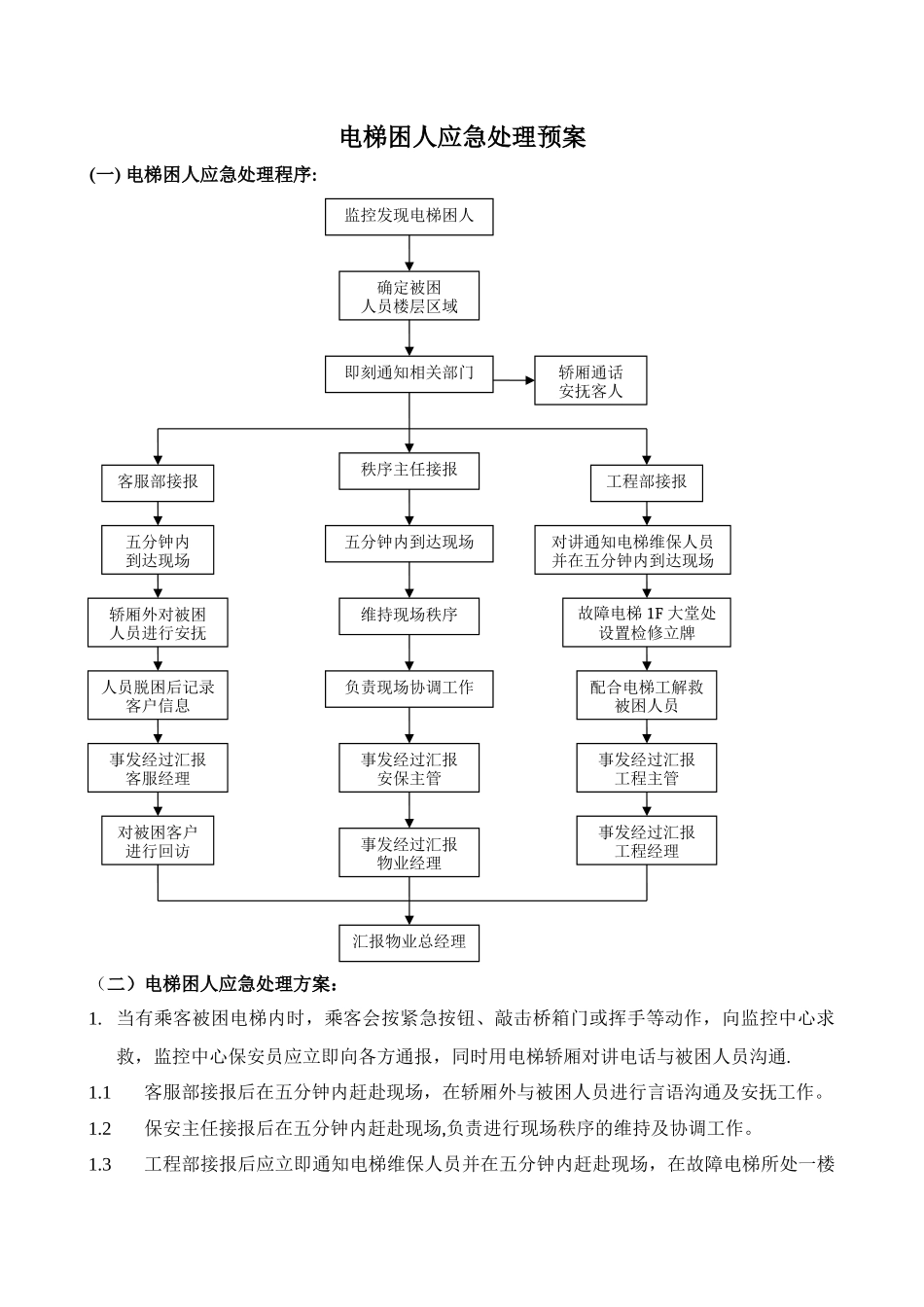 电梯困人应急处理预案_第1页