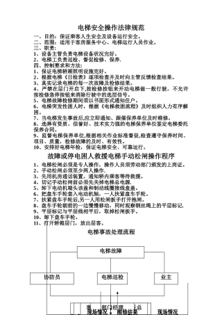 电梯安全操作规范