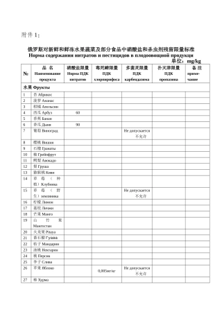 俄罗斯对新鲜和鲜冻水果蔬菜及部分食品中硝酸盐和杀虫剂残留限量标准