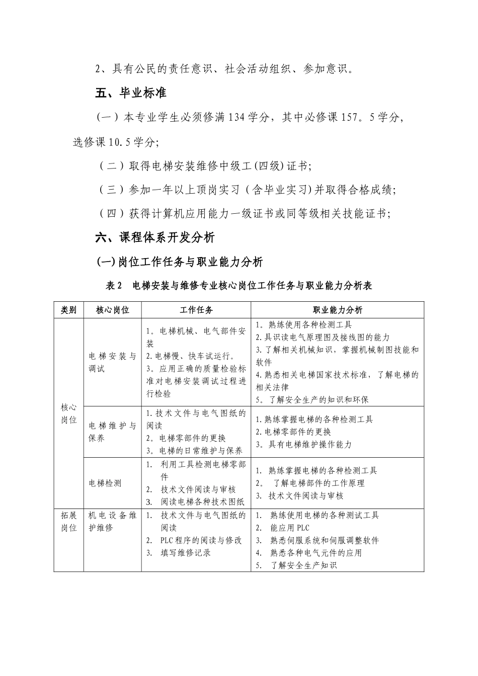 电梯安装与维修专业人才培养方案_第3页