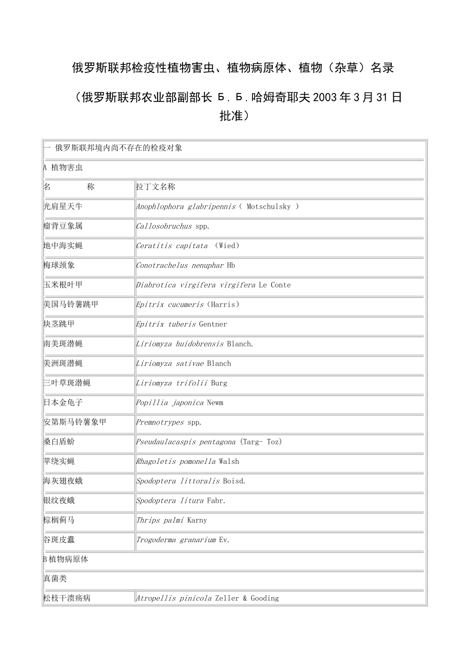 俄罗斯联邦检疫性植物害虫、植物病原体、植物（杂草）名录_第1页