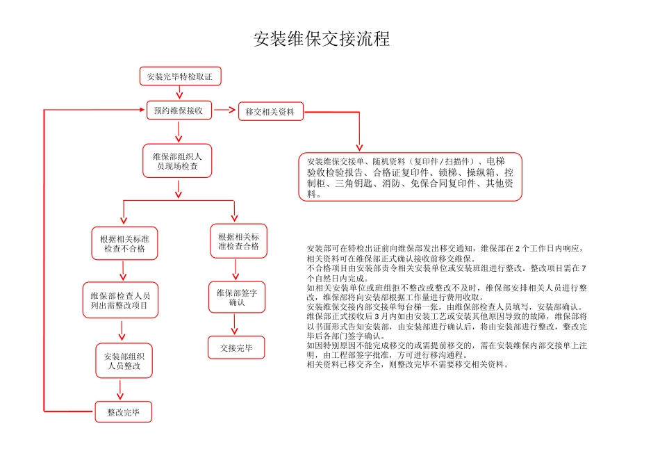 电梯安装维保交接流程_第1页