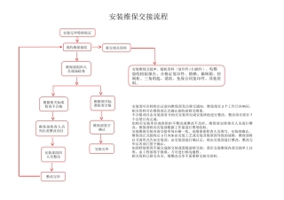 电梯安装维保交接流程