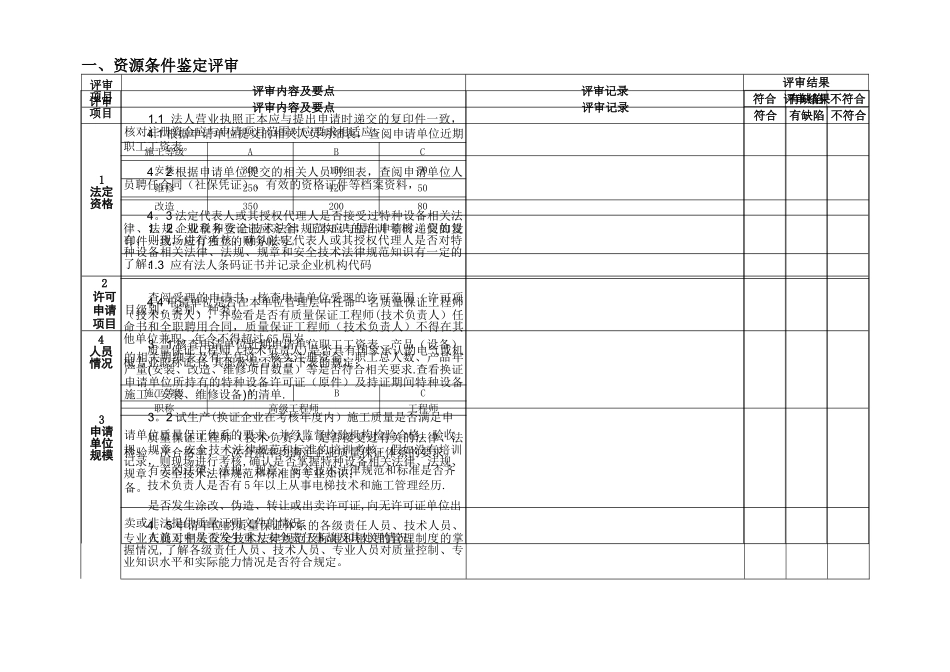 电梯安装资质评审表_第2页