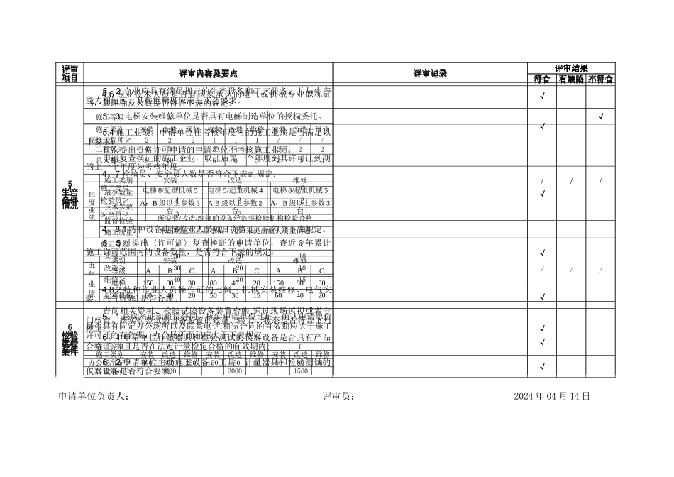 电梯安装资质评审表_第3页