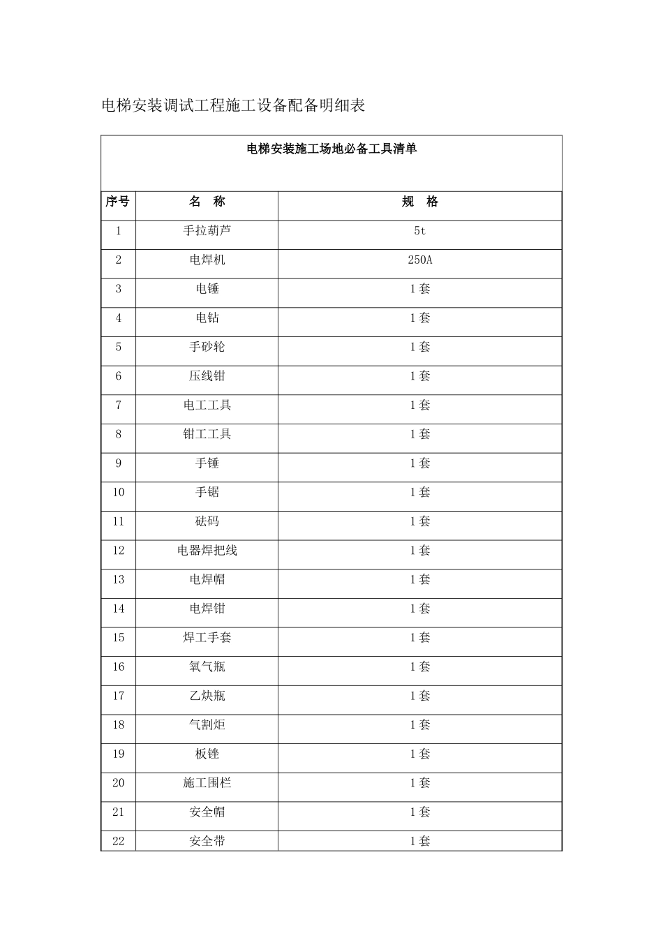 电梯安装调试工程施工设备配备明细表_第1页