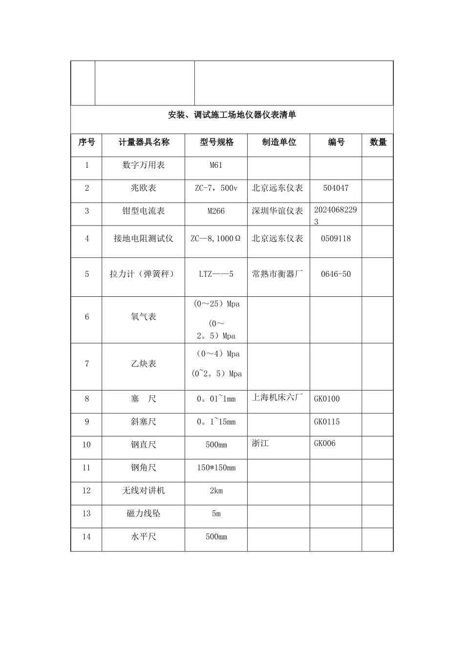 电梯安装调试工程施工设备配备明细表_第2页