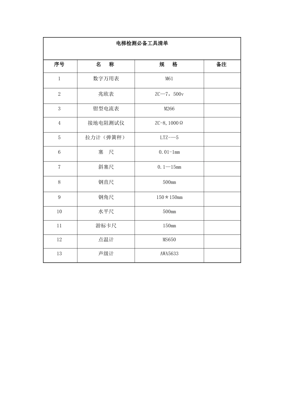 电梯安装调试工程施工设备配备明细表_第3页