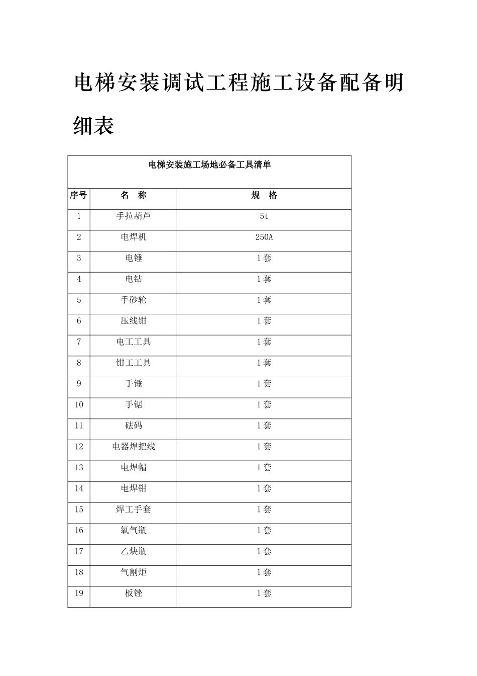 电梯安装调试工程施工设备配备明细表_第1页