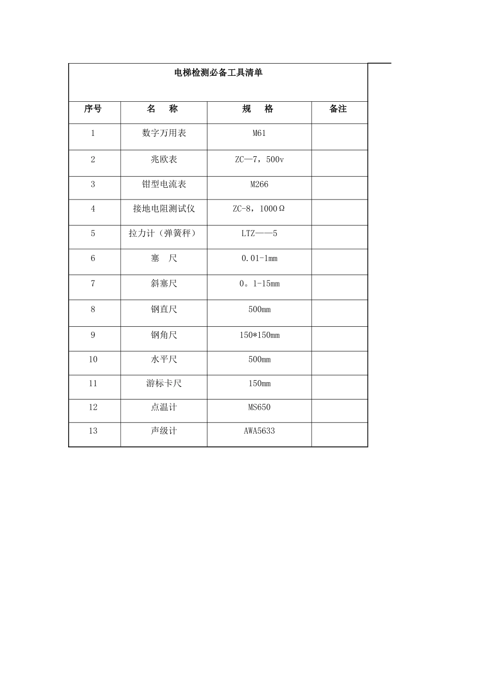 电梯安装调试工程施工设备配备明细表_第3页