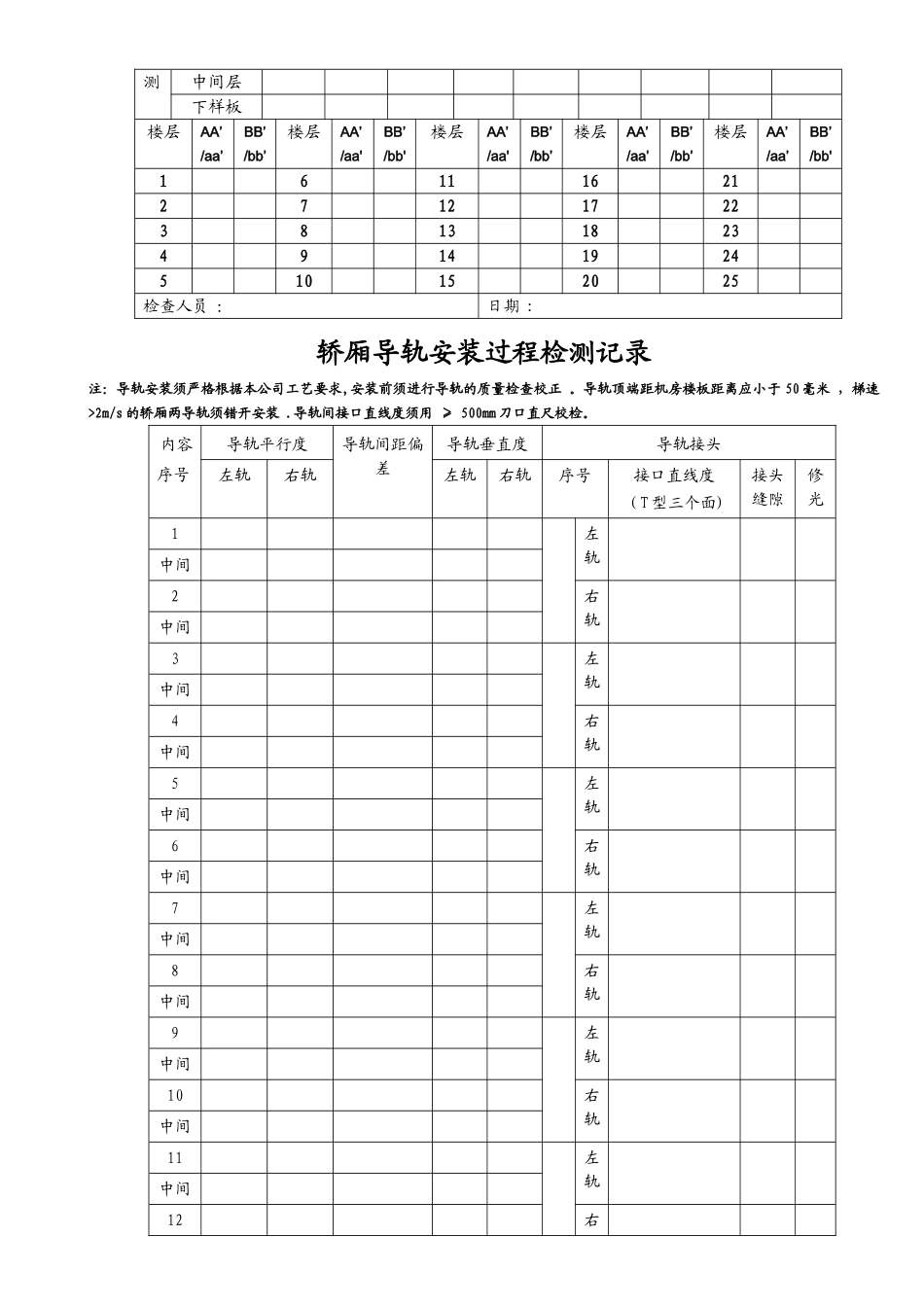 电梯安装过程质量控制_第3页