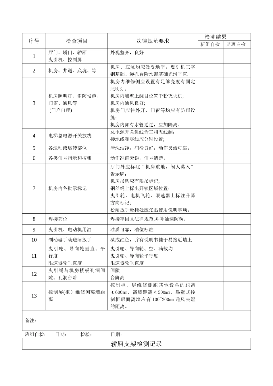 电梯安装过程质量检测记录表_第3页
