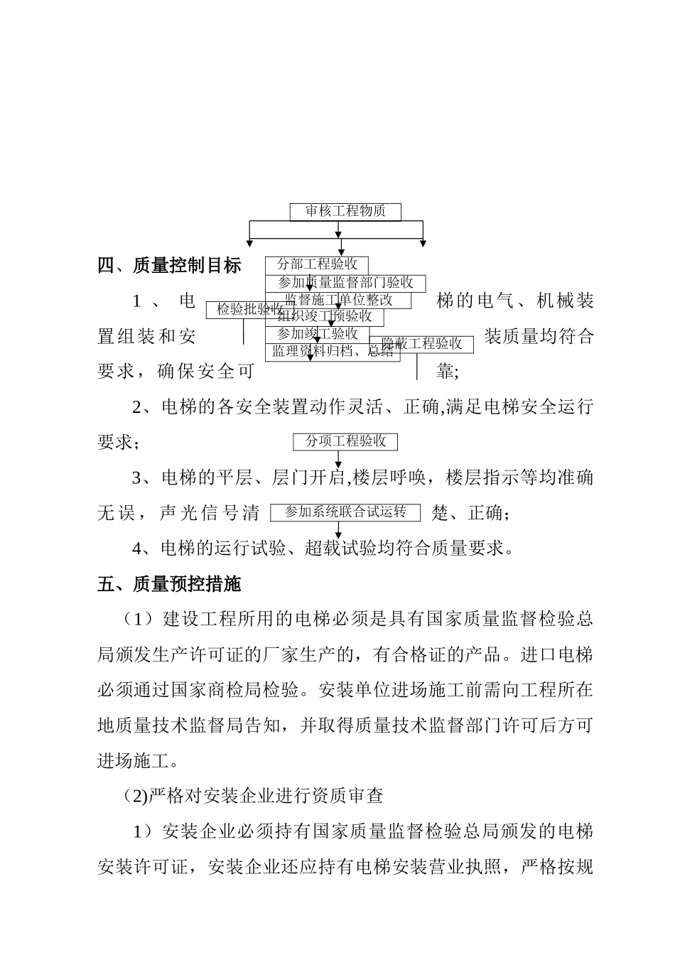 电梯工程施工监理细则_第3页