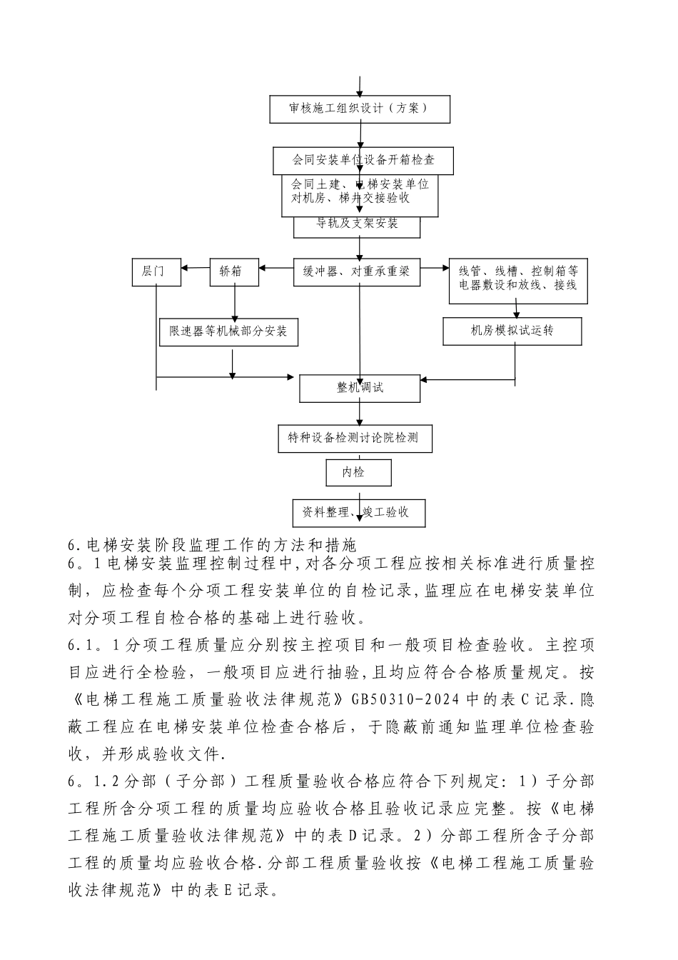 电梯工程监理细则_第3页