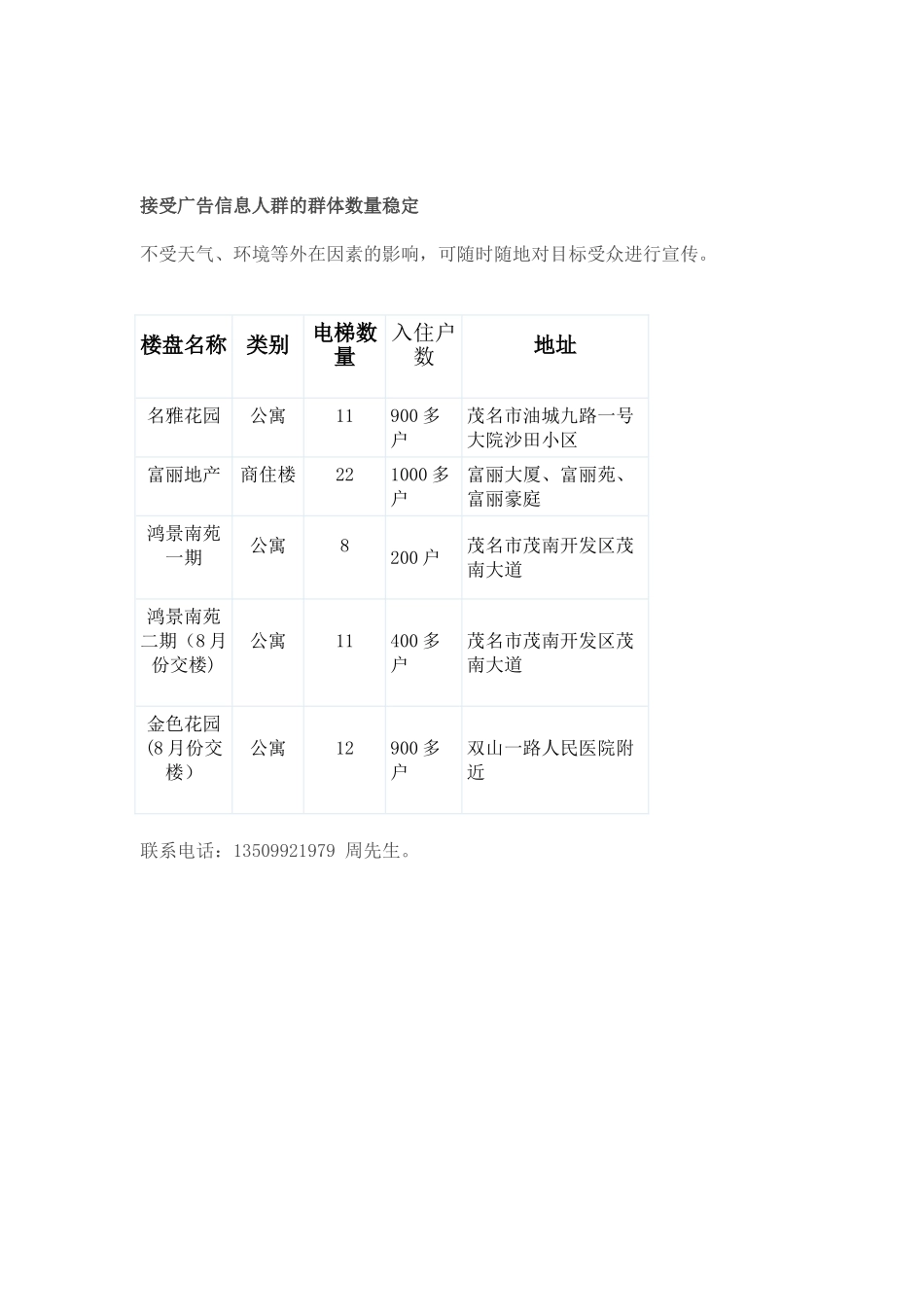 电梯广告招商方案_第3页