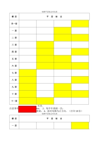 电梯平层标志对照表
