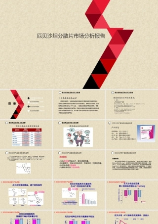 厄贝沙坦分散片市场分析报告