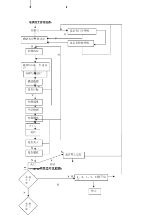 电梯控制流程图-三个流程图