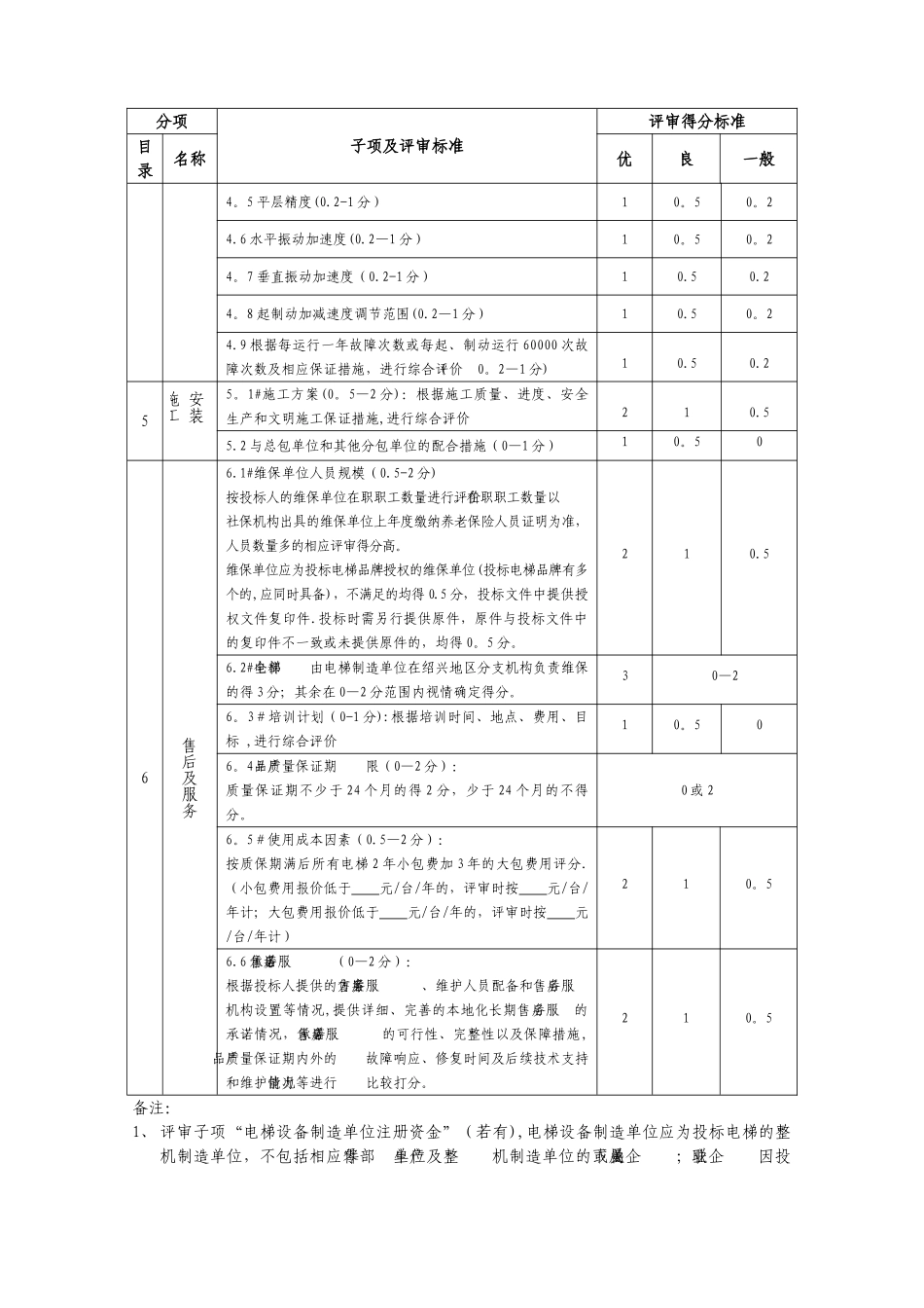 电梯招标项目技术标评审指导标准-附件_第3页