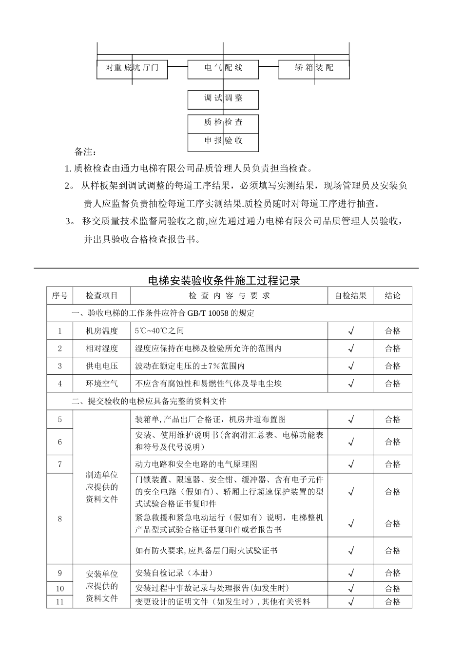 电梯施工过程记录_第3页