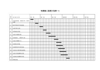 电梯施工进度计划表-