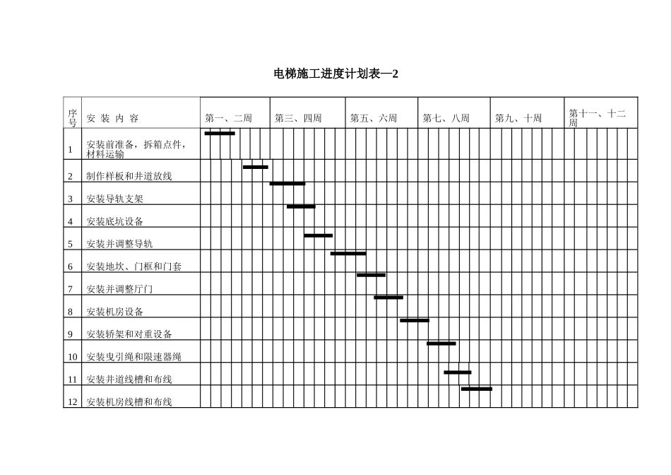 电梯施工进度计划表_第3页