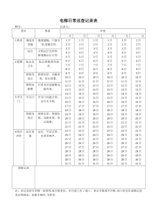 电梯日常巡查记录表