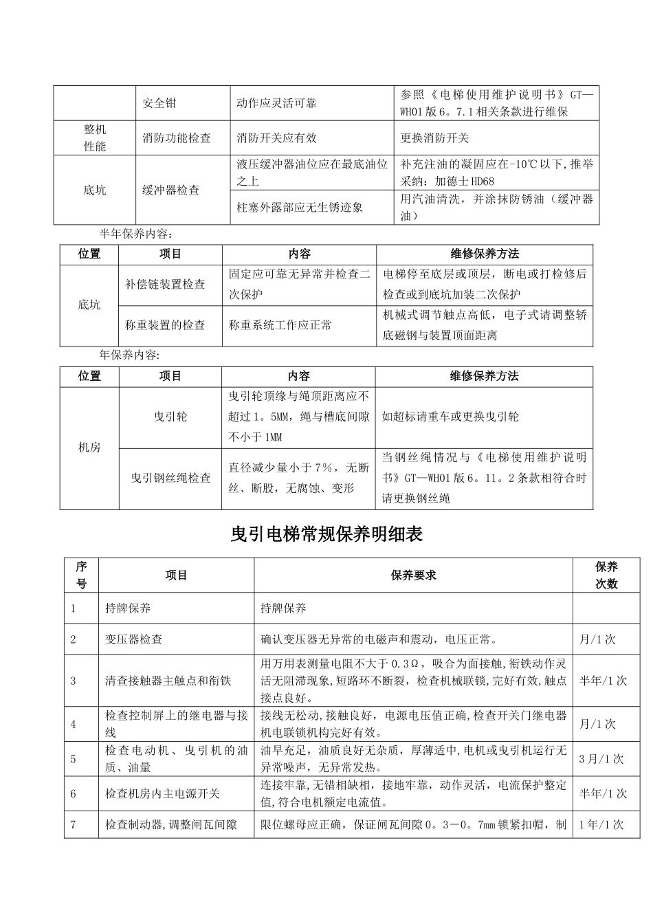 电梯月度保养考核明细表_第3页