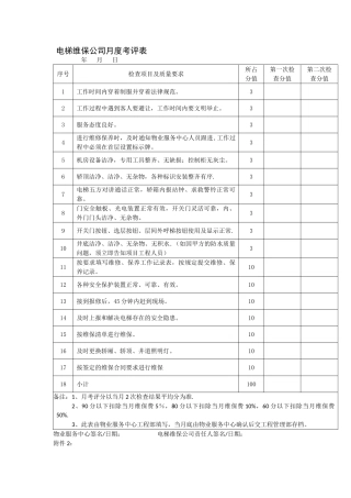 电梯月度保养考核明细表