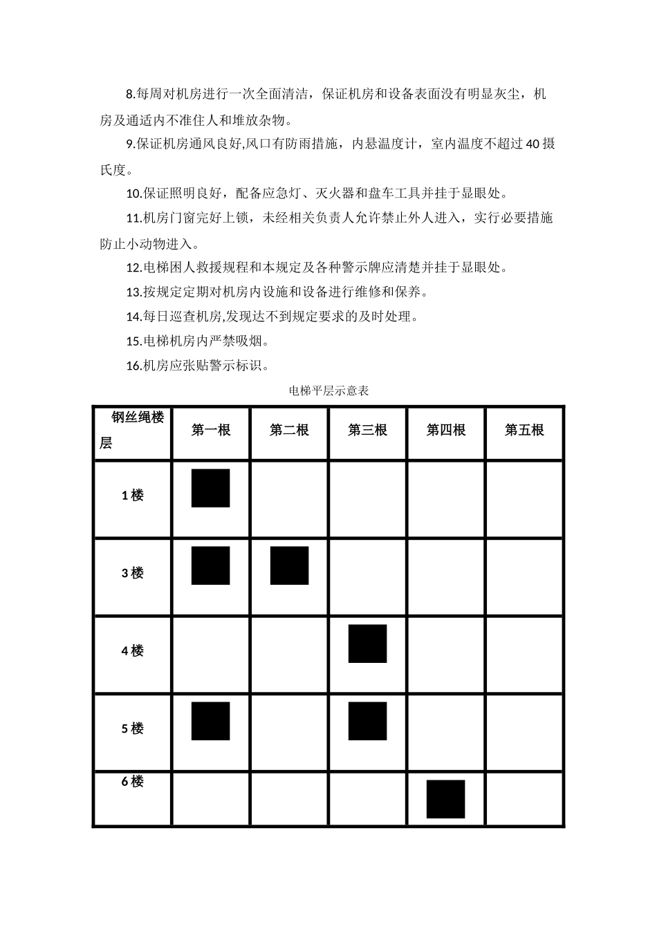 电梯机房上墙制度四张表_第3页
