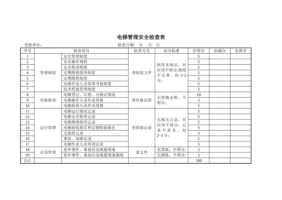 电梯管理安全检查表_第1页