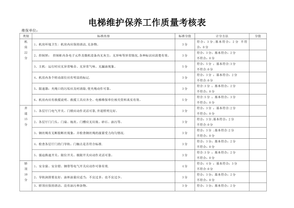 电梯维护保养工作质量考核表_第1页