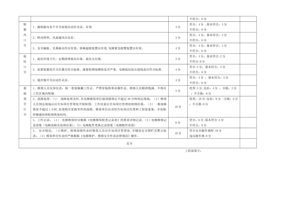 电梯维护保养工作质量考核表_第2页