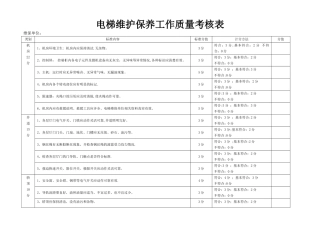 电梯维护保养工作质量考核表