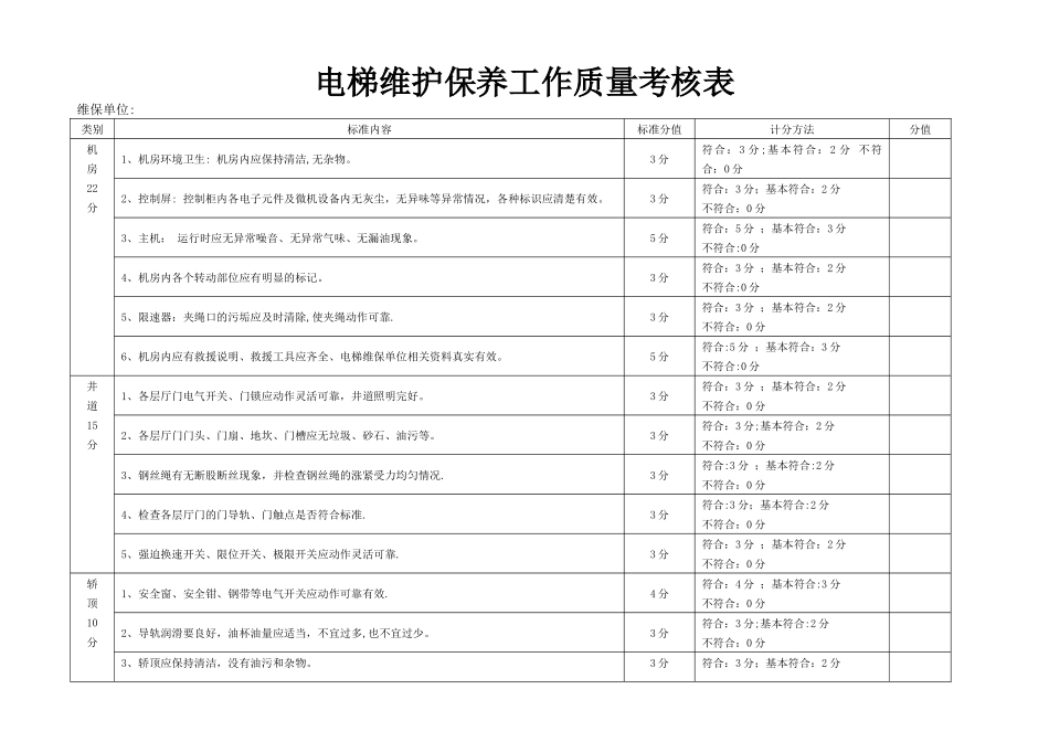 电梯维护保养工作质量考核表_第1页