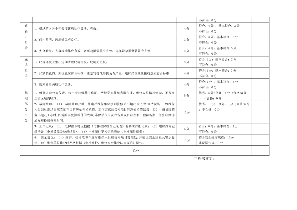 电梯维护保养工作质量考核表_第2页