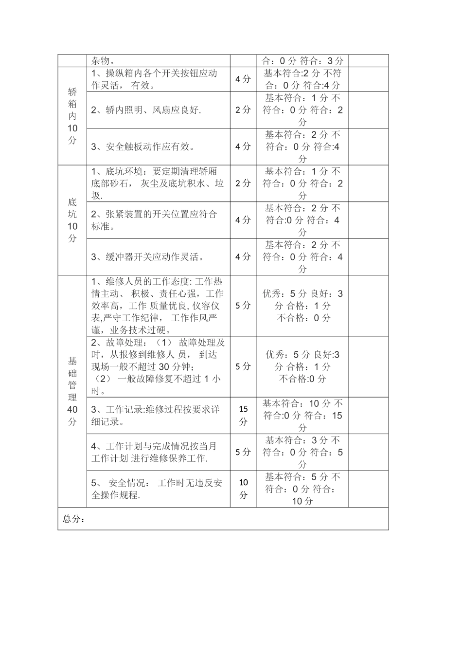 电梯维护保养月绩效考核管理办法_第3页