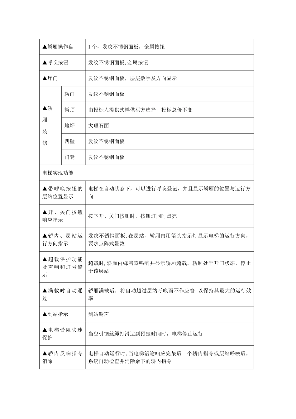 电梯设计规范_第2页