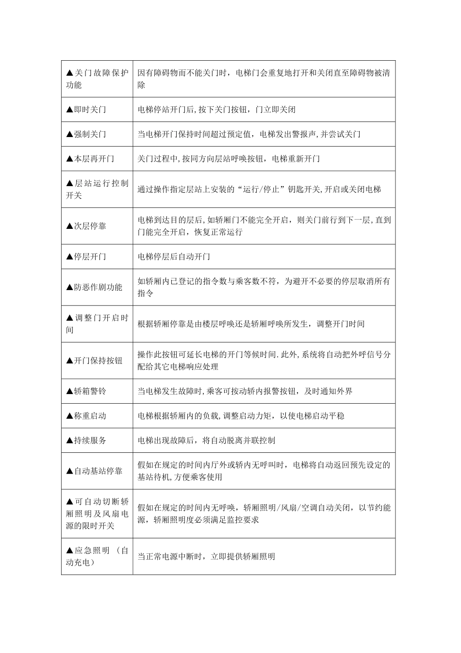 电梯设计规范_第3页