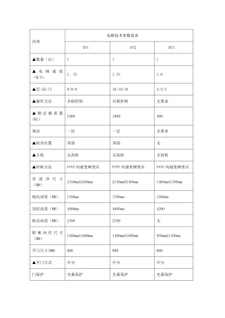 电梯设计规范