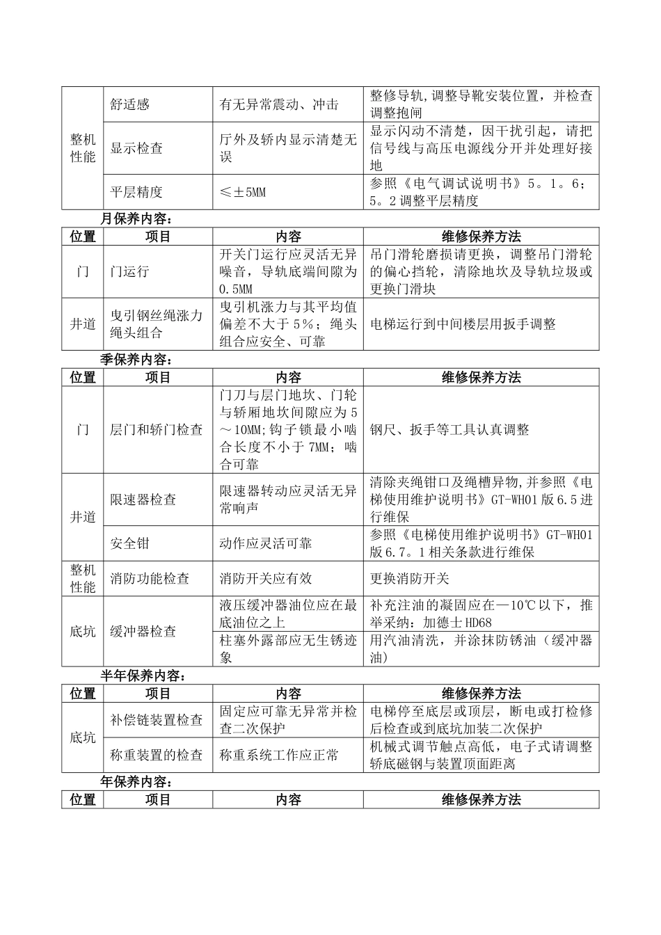 电梯质保期和售后服务承诺书_第3页