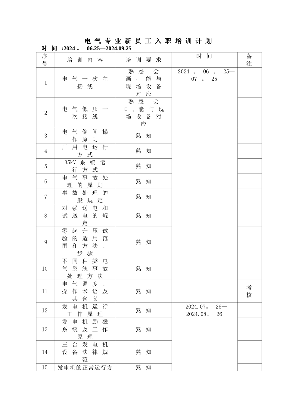 电气专业新员工入职培训计划_第1页