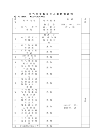 电气专业新员工入职培训计划
