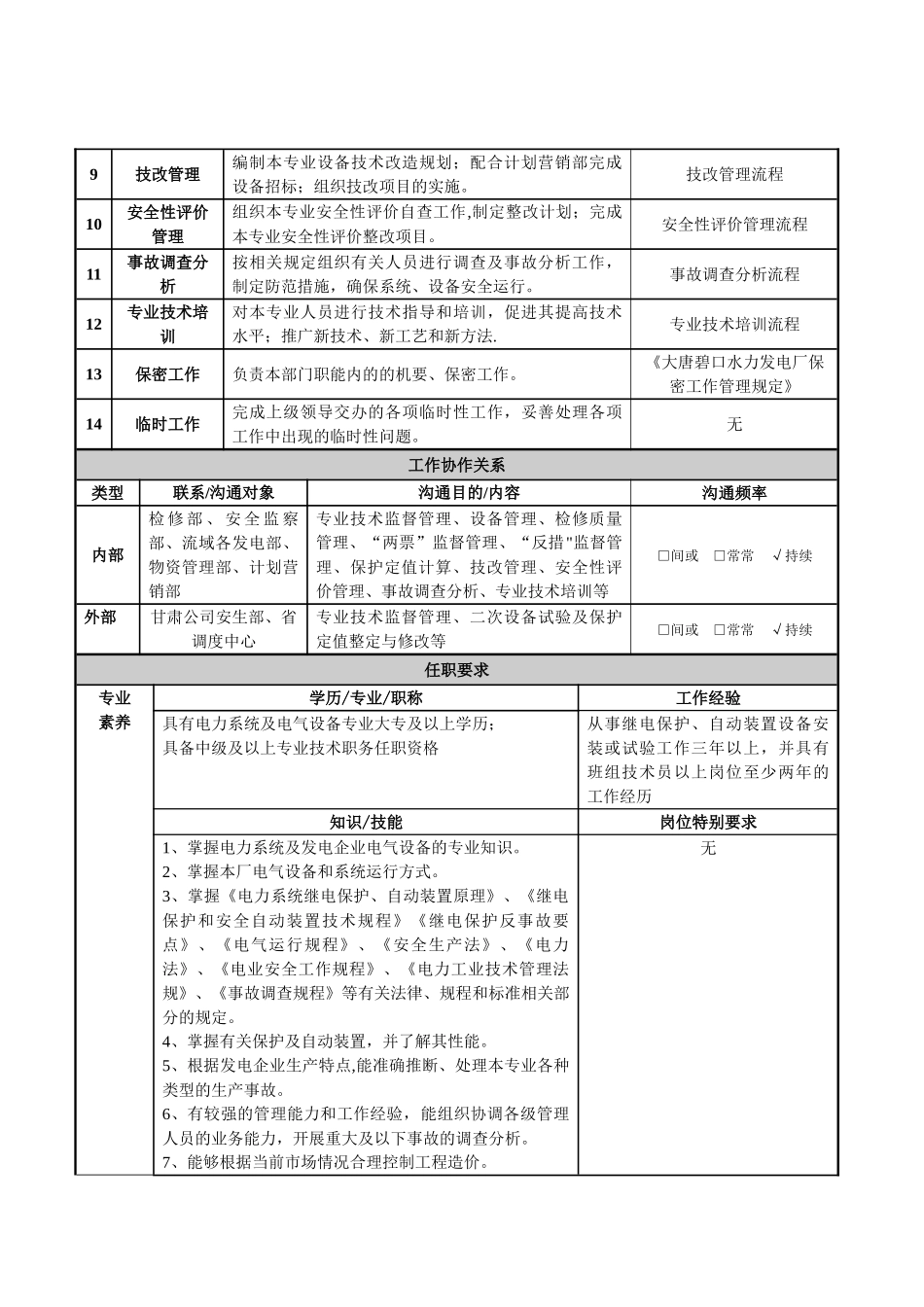 电气二次专责岗位说明书_第2页