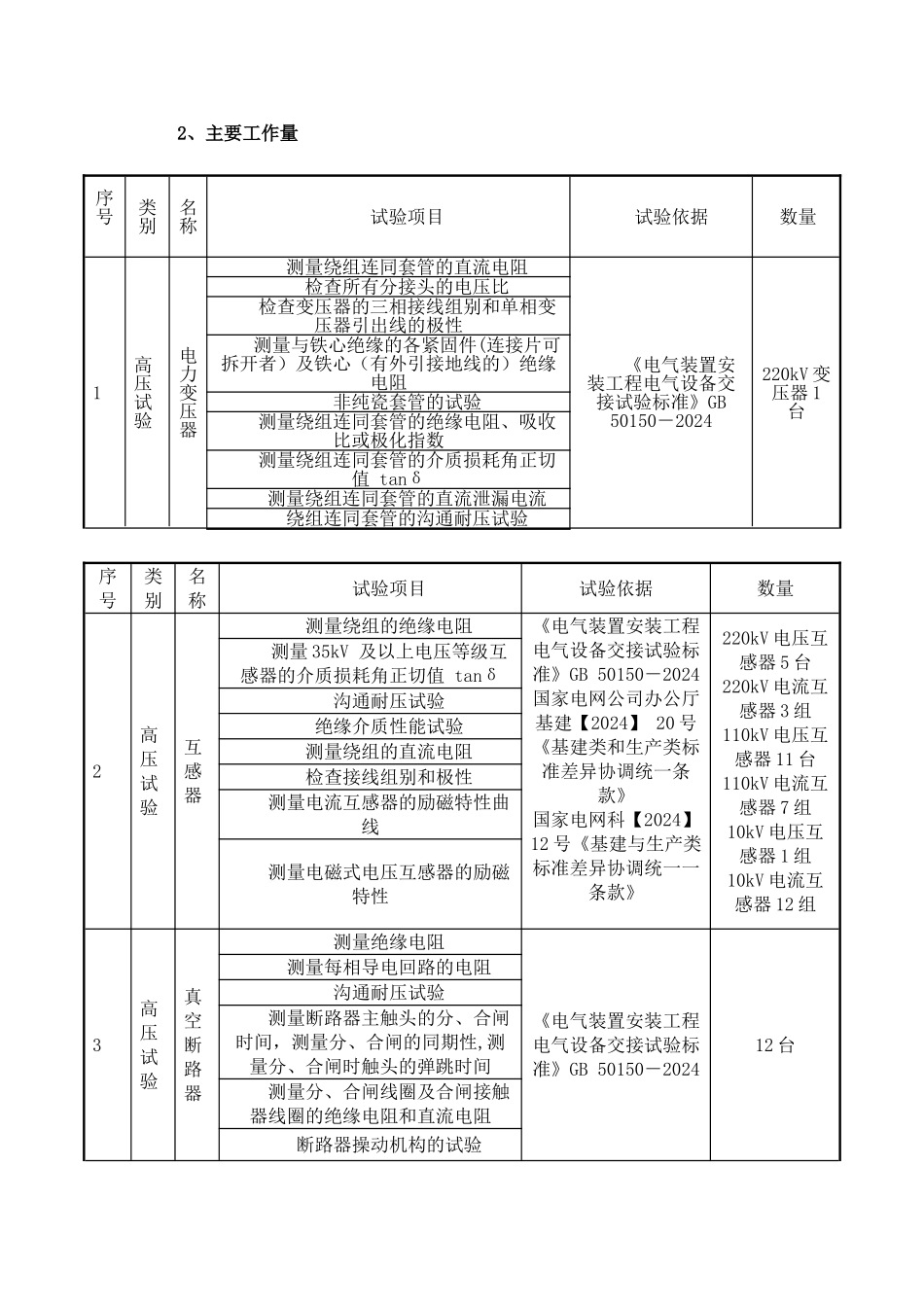 电气交接试验方案_第3页