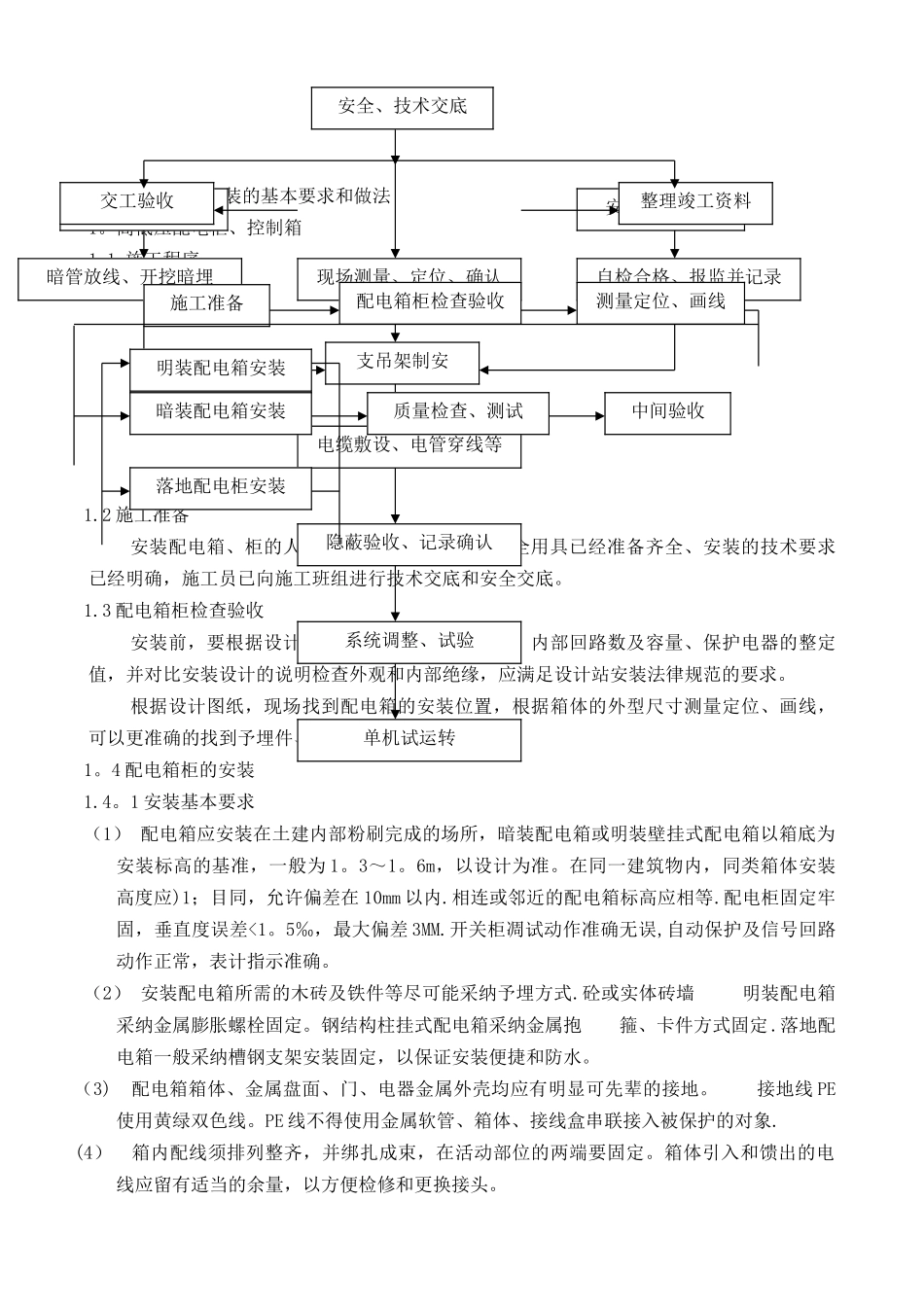 电气仪表安装工程施工组织设计_第3页